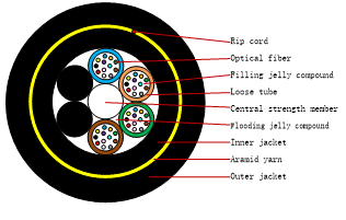 ADSS Double Jacket All-Dielectric Self-Supporting Optical Cables-image
