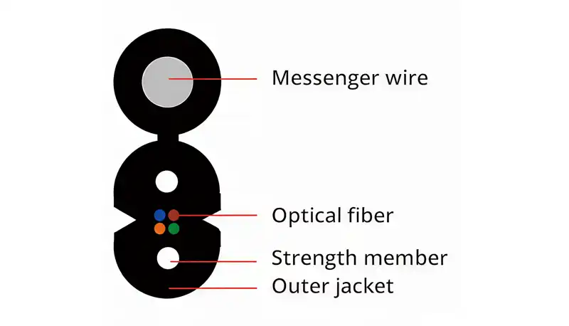 GJYXCH Series Outdoor Bow-Type Drop Optical Cables-image