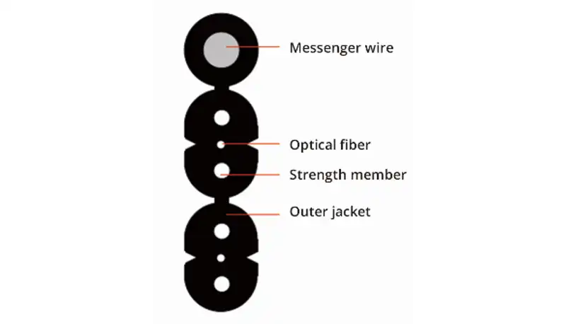 Fiber Optical Cable image 1
