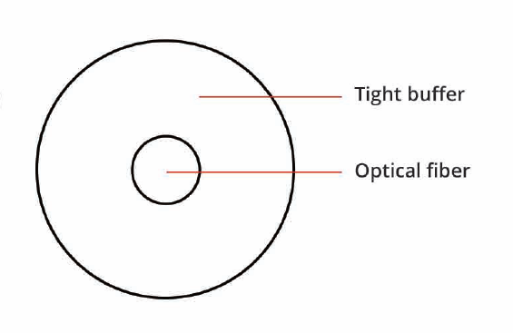 GJI Series Indoor Invisible Optical Cables-image